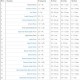 Таблица концентрации ароматизаторов The Perfumer's Apprentice - TPA таблица