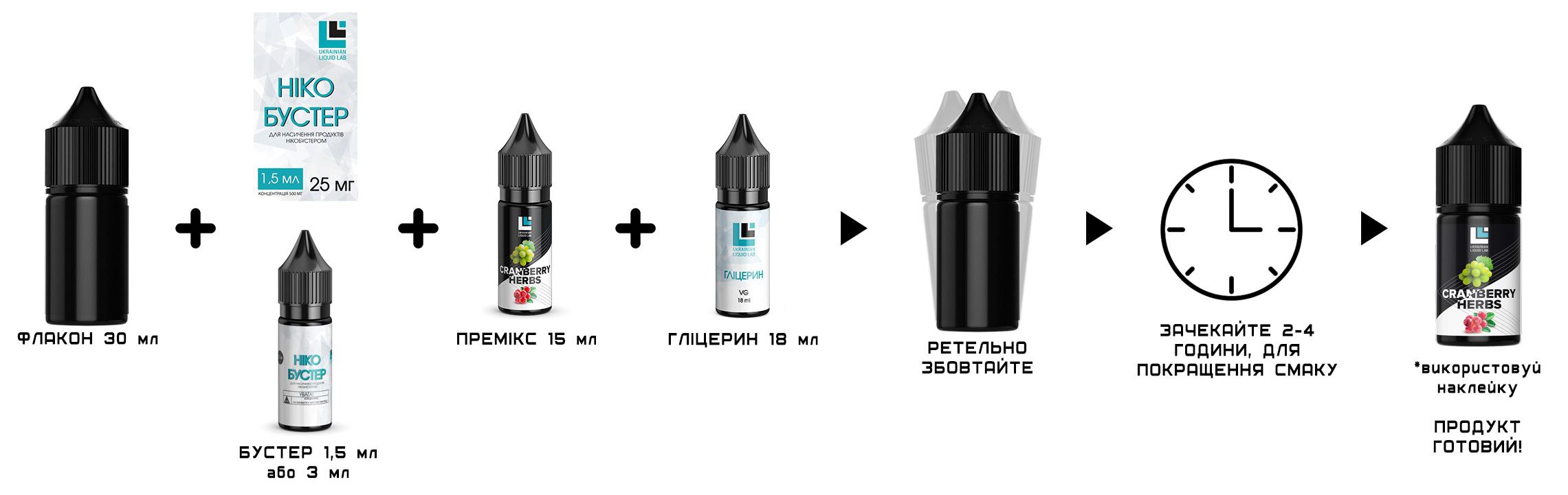 Набір Premix Basic Kit Mint Gum - 30 мл Salt фото 1